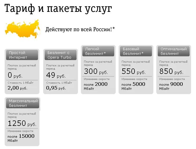 Заказ рф тарифы. Тарифные пакеты. Безлимитный интернет Билайн. Интернет пакеты. Что такое пакет интернета в тарифе Билайна.