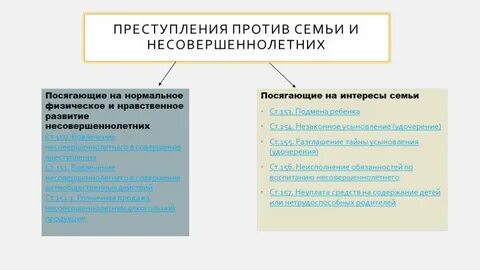 Виды семейных правонарушений