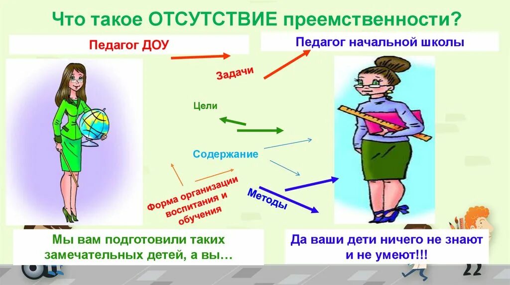 Преемственность в образовании ДОУ И начальной школы. Преемственность в школе. Преемственность ДОУ И школы. Преемственность презентация. Преемственность педагогов