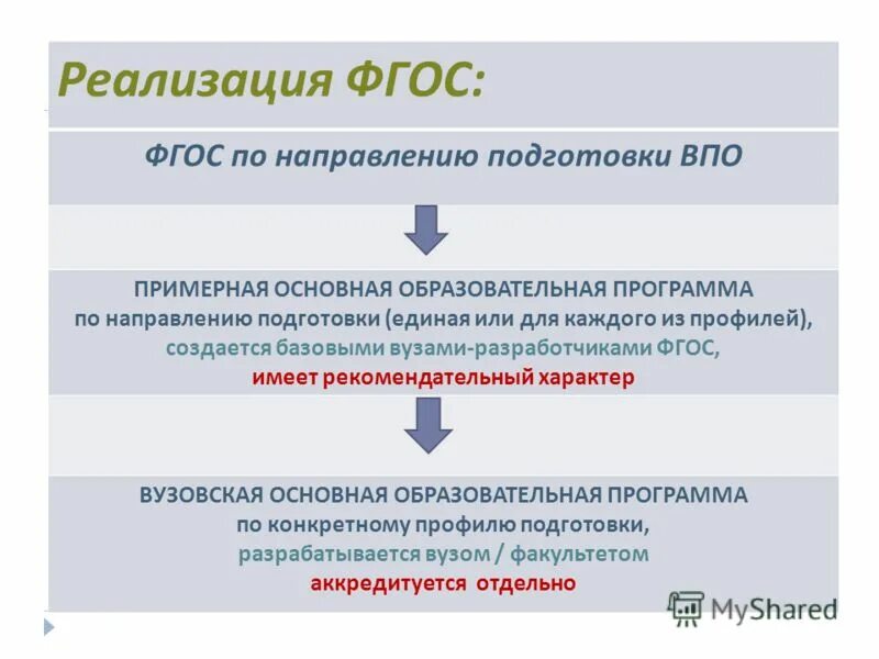 реализован е. акрихин компания. нехватка квалифицированных преподавателей. интернет магазин. свойства обязанностей.
