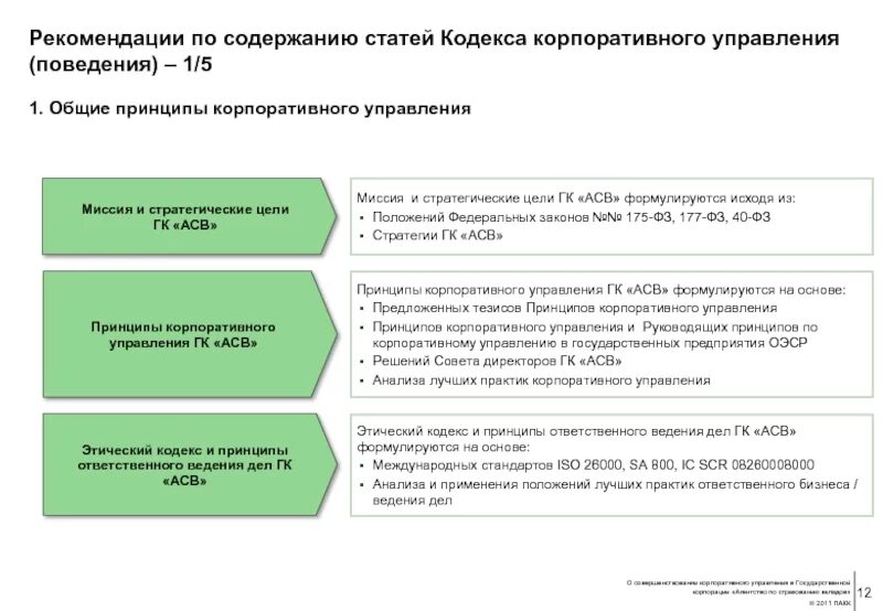 5 корпоративных принципов. Принципы корпоративного управления. Кодекс корпоративного управления. Принципы корпоративного кодекса. Основные принципы корпоративного управления.