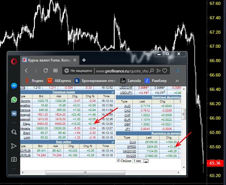 Forex курсы валют