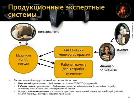 Эксперт знаний