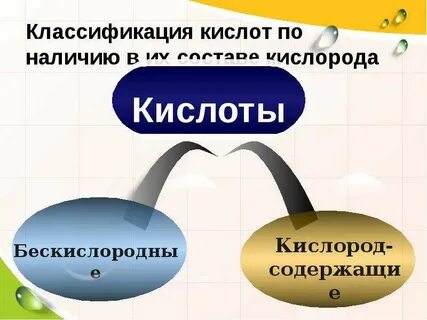 Кислоты классификация презентация