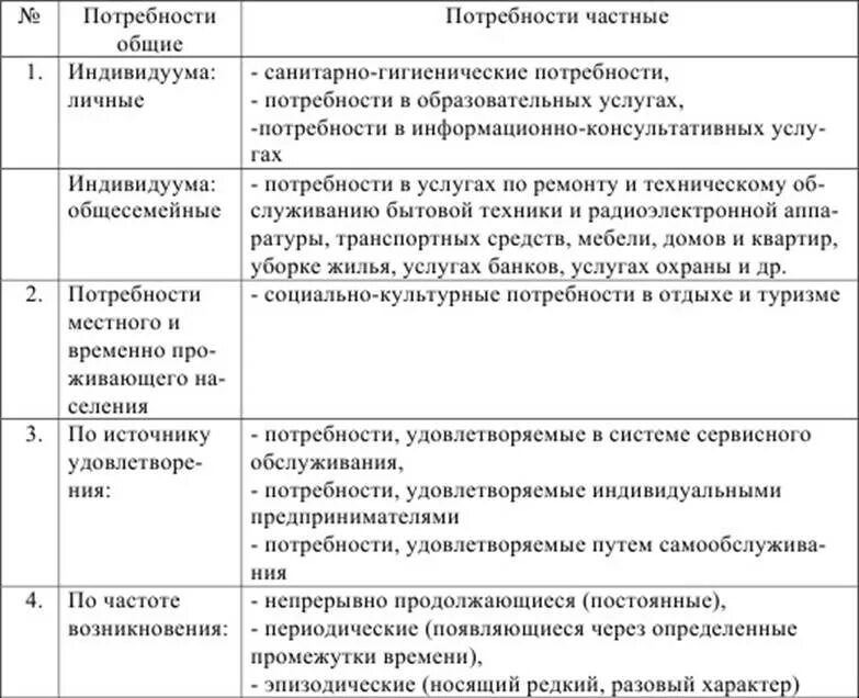 Б потребность в санитарно гигиеническом благополучии. Индивидуальные потребности примеры. Санитарно-гигиенические потребности человека примеры. Примеры удовлетворения потребностей. Индивидуальные потребности человека примеры.