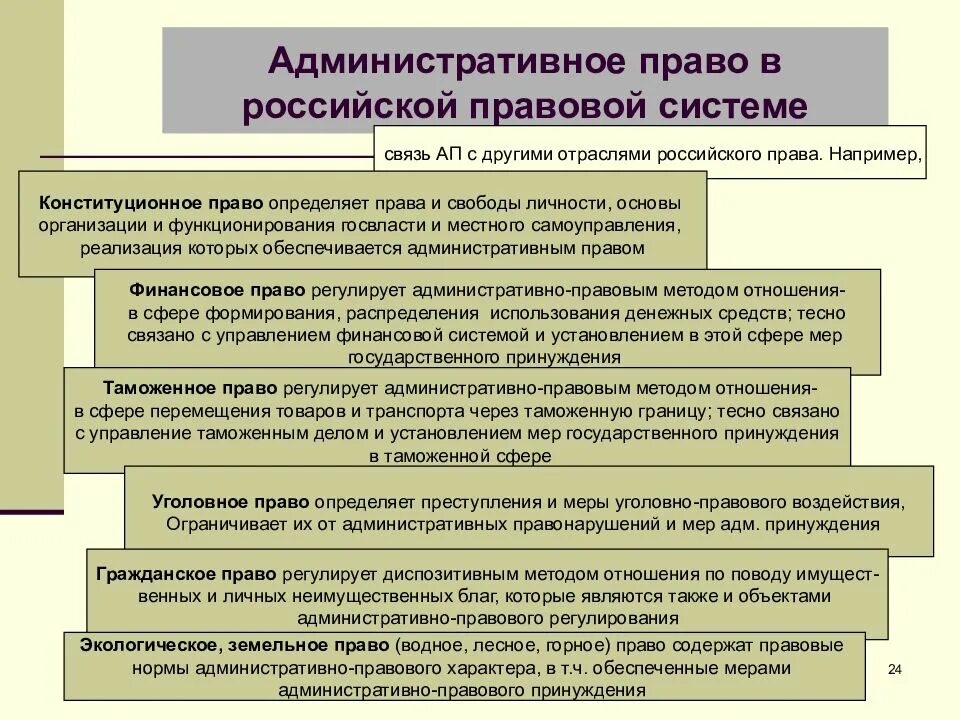 С какими правами связано административное право