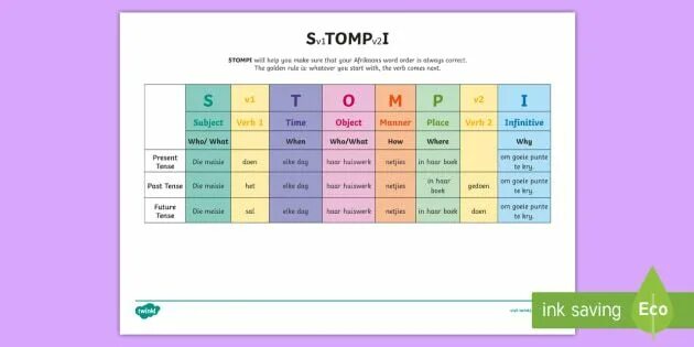 Marked word order. Word order and sentence structure in English. Questions Word order. Word order Rule. Object-verb Word order.