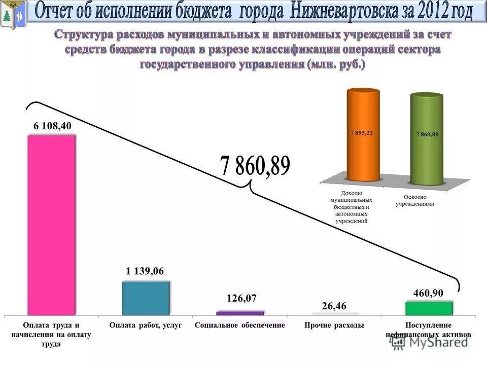 дефицит профицит федерального бюджета. бюджет россии профицитный или дефицитный. уровень профицита бюджета. профицит платежного баланса это.