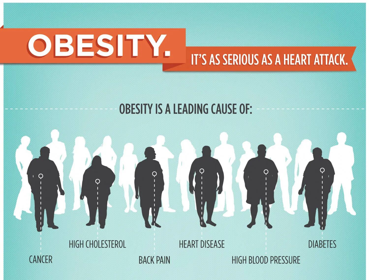Опасные типы мужчин. Лишний вес и заболевания. Причины ожирения.