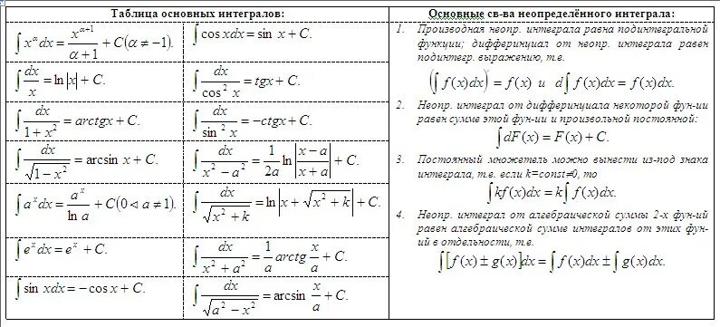 Контрольная работа первообразная и интеграл 11 класс. Контрольная работа первообразная и интеграл с ответами. Кр по математике 11 класс первообразная и интеграл. Контрольная по алгебре 11 класс алгебра колягин первообразная. Контрольная работа интегралы 11 класс.