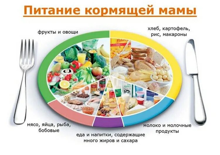 Должно быть в ежедневном рационе