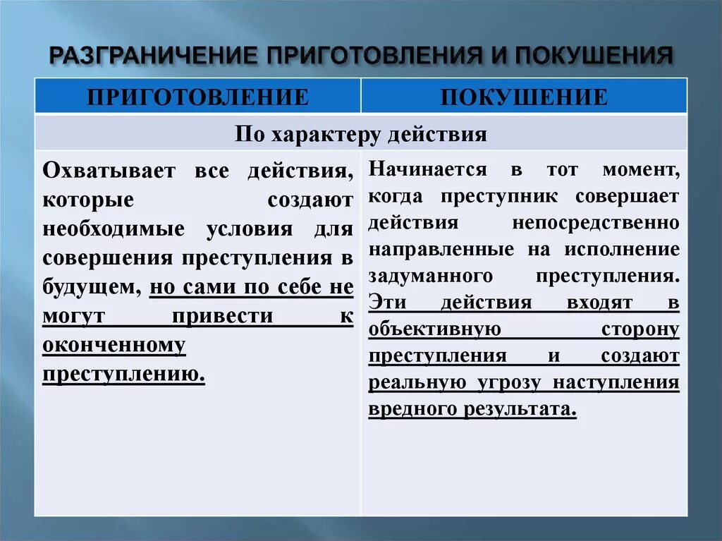 Приготовление и покушение на преступление отличия. Отличие приготовления от покушения на преступление. Отличия приготовления к преступлению от покушения на преступление. Разграничение приготовления к преступлению. Формы покушения