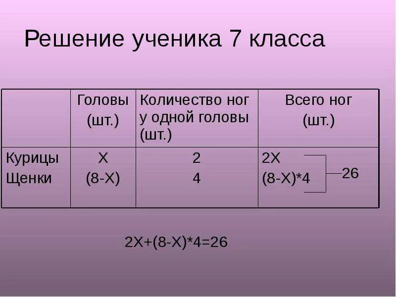 Задача решающаяся учеником