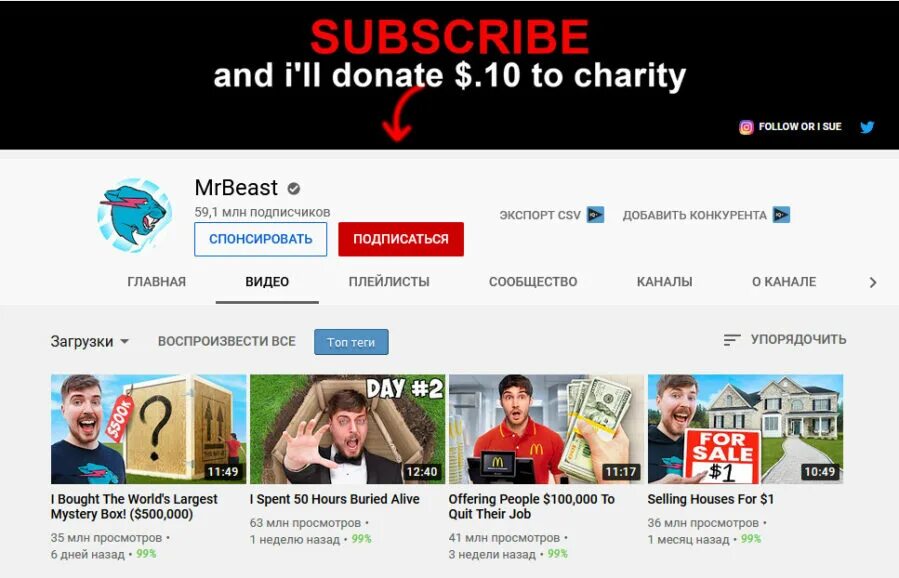 Сколько денег зарабатывает Мистер Бист. Подписчики мистера биста. MRBEAST 2023. MRBEAST количество подписчиков. Мистер бист пожертвовал деньги крокус