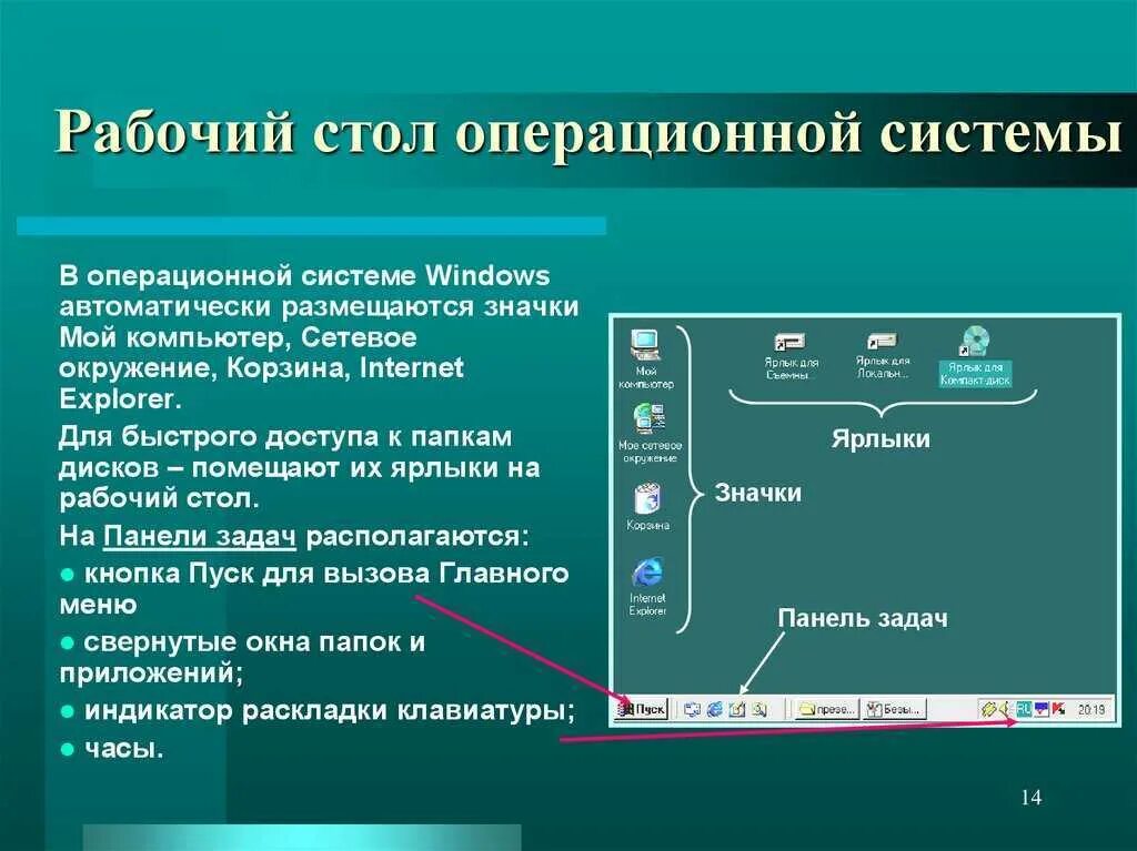 Как сделать операционную систему