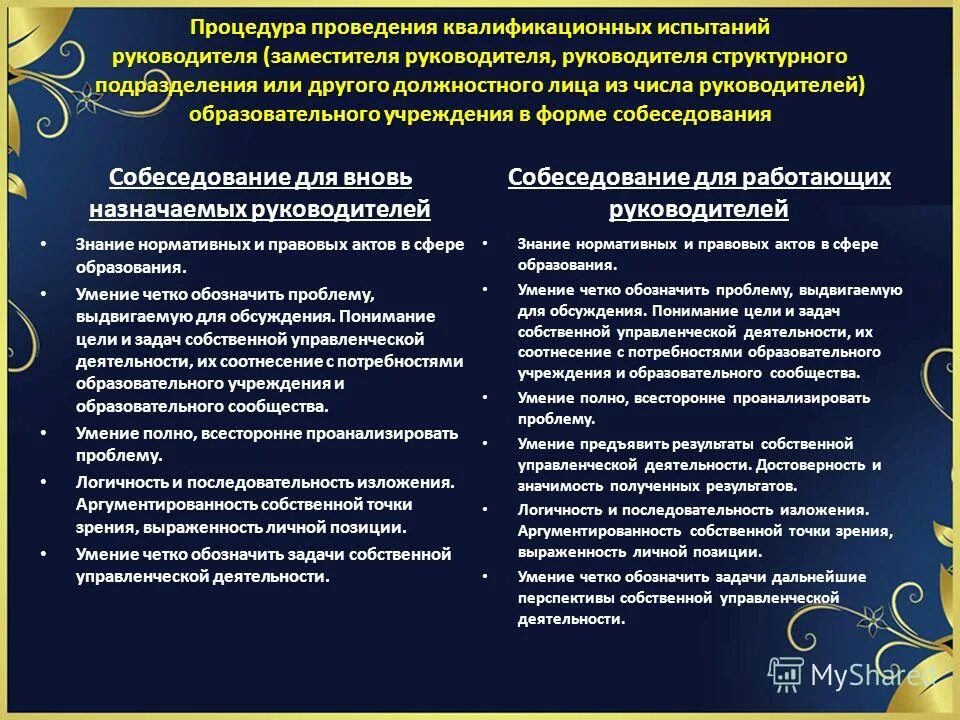 Этапы подготовки к аттестации персонала. Аттестация руководителей структурных подразделений. Аттестация руководителей структурных подразделений. Аттестация руководителей структурных подразделений. Аттестация руководителей.