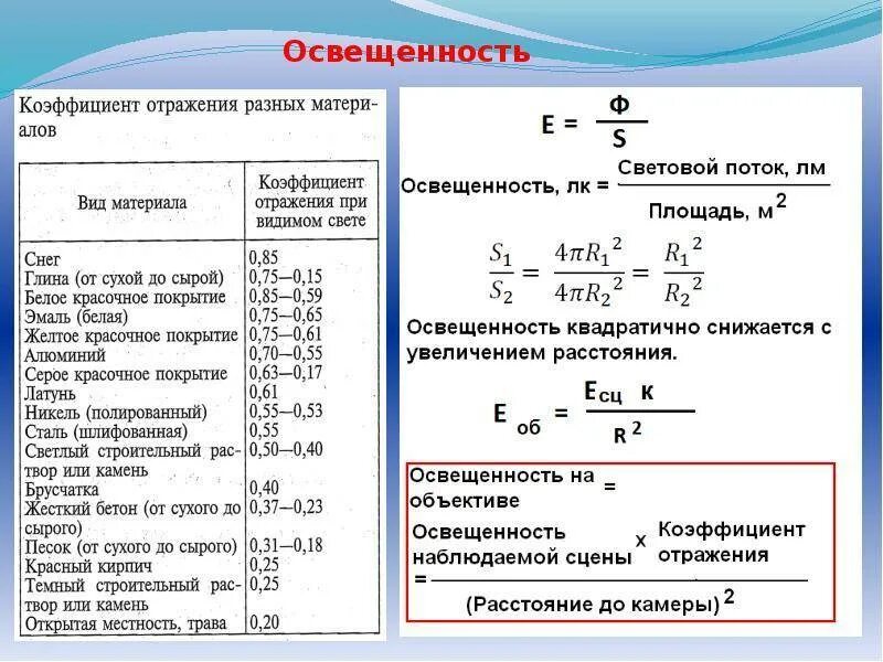 Освещенность e. Яркость и освещенность формула. законы освещенности. освещенность примеры. формула для определения освещенности.