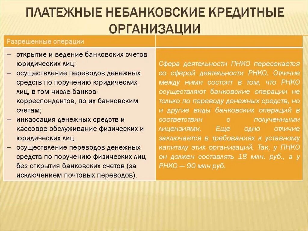 Небанковские операции банка. Платежные небанковские кредитные организации. Виды небанковских кредитных организаций. Операции небанковских кредитных организаций. Расчетные небанковские кредитные организации.