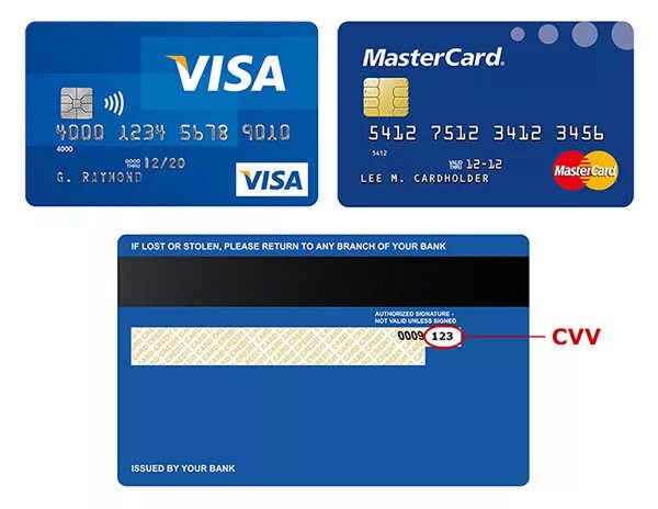Карты 2022 CVV. Номера кредитных карт с CVV 2021. Карта с двух сторон CVV. Что такое CVV/CVC на банковской карте.