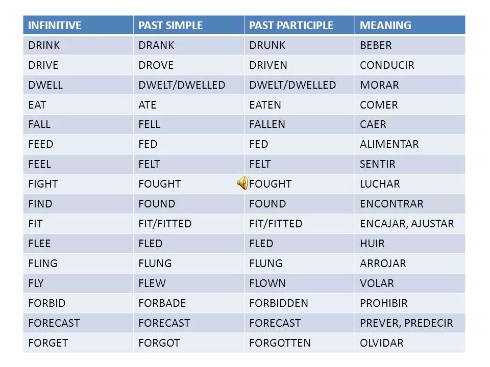 Past participle. Инфинитив past simple. Инфинитив паст Симпл. Past simple past participle. Правильные глаголы drink