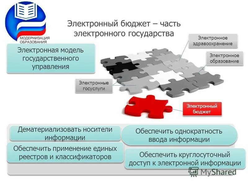 Проблема электронного образования. Электронный бюджет.