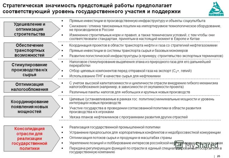 технологическая концепция фирмы. стратегическое значение это. отрасли стратегического значения. отраслевые стратегии. стратегические способности.