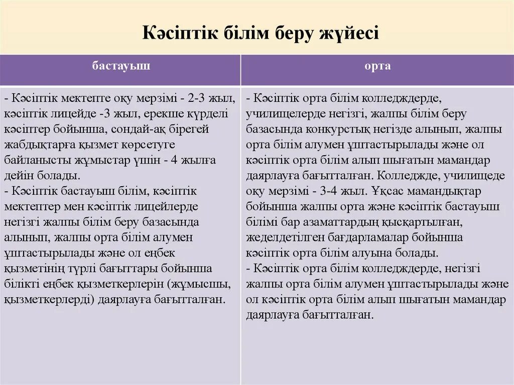 Кәсіби білім беру. Қосымша білім беру жүйесі презентация. Кәсіптік бағдар беру презентация. Кәсіби бағдар беру презентация. Маманды0 та4дау ма4ызды 3с.