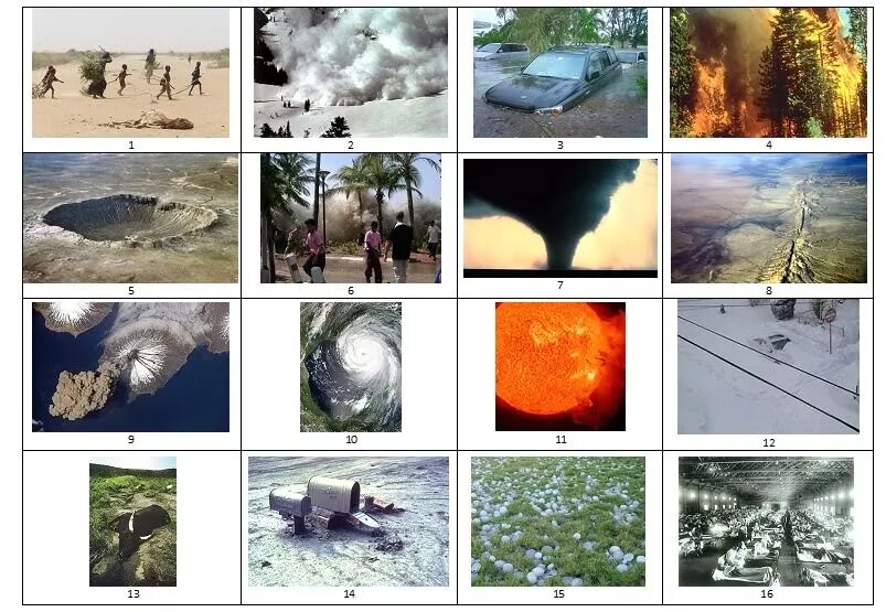 Global natural disasters