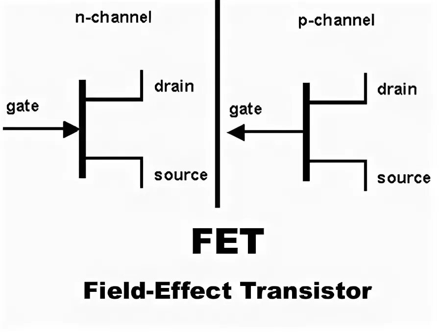 N-канальный JFET полевой транзистор. Фет транзистор. JFET транзистор. Полевой транзистор Drain source. Field effect