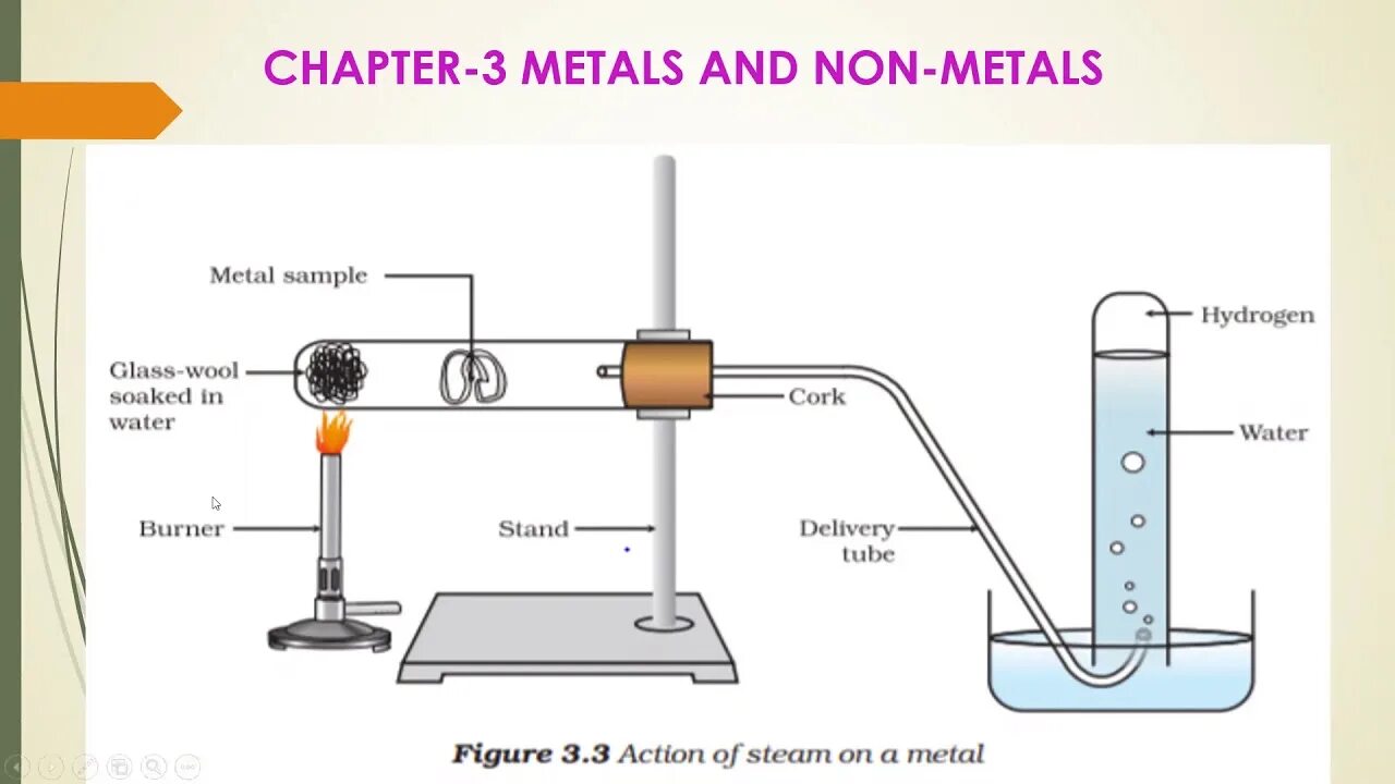 Хлороводород и кислород реакция. Burning of Magnesium Metal. Железо и хлороводород. Water Metal. Metal Reactions.