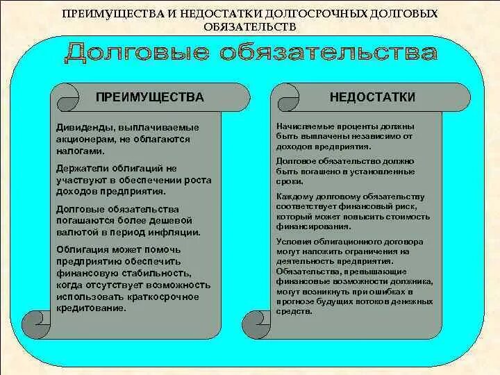 Долговые отношения 35. Отношение долга к ввп. Долговые отношения 35. Долговые отношения 35. Долговое финансирование достоинства и недостатки.