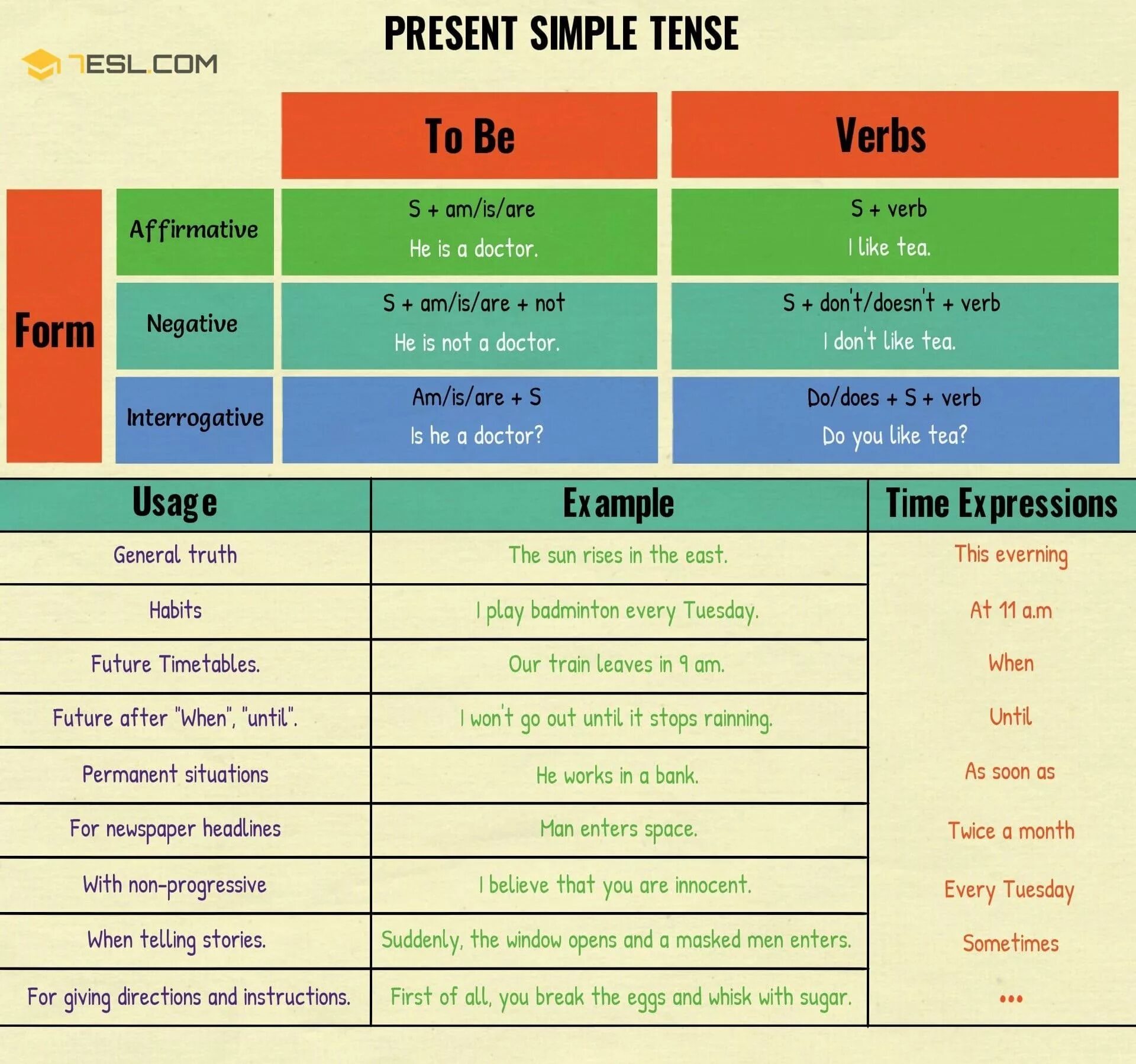 Look at the examples. English Grammar Rules таблица. Паст Симпл Тенсес. Past simple грамматика. Грамматика английского past simple.