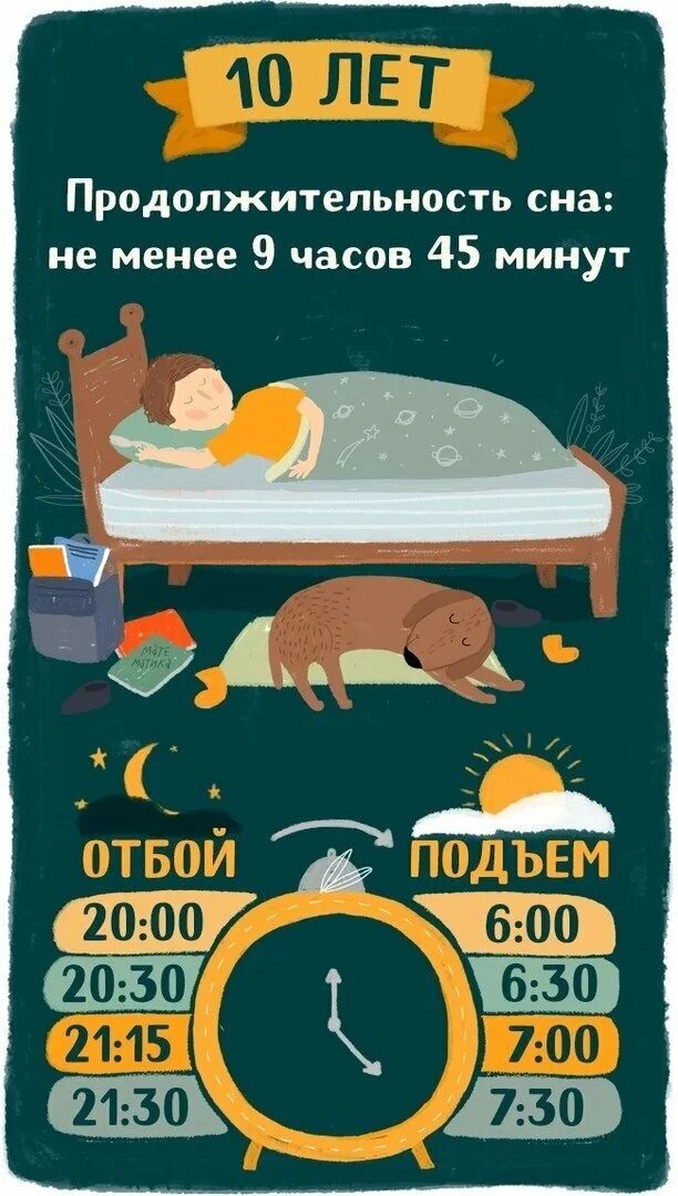 Нормы здорового сна. Сколько долженспатьребёнок. Во сколько дети должны ложиться спать. Сколько нужно сапать ребёнку. Необходимые часы сна для детей.