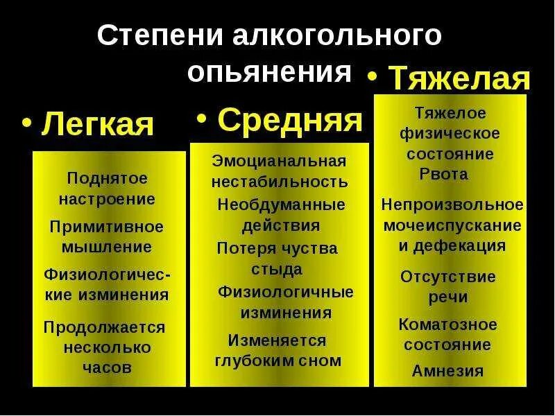 Стадии алкогольной зависимости и их симптомы. Симптомы стадий алкоголизма таблица. Признаки первой стадии алкоголизма. Клинические проявления второго этапа алкогольной зависимости..