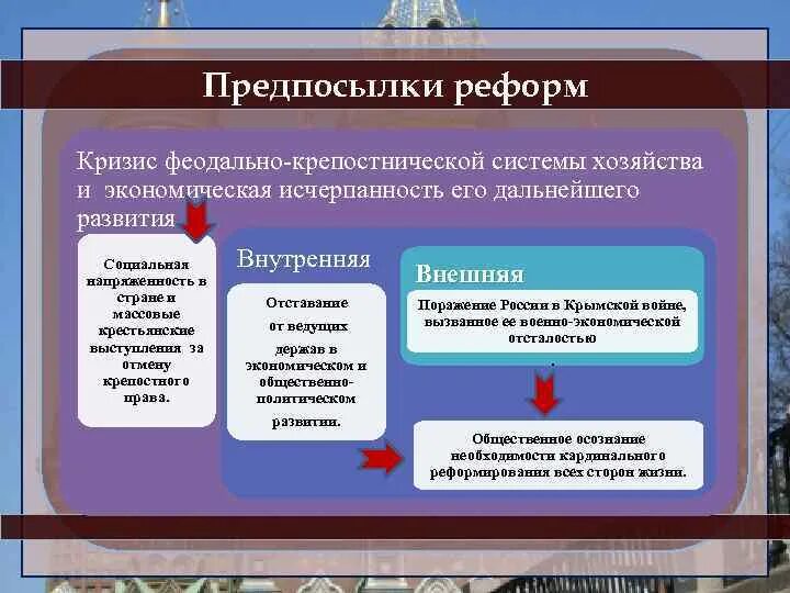 Экономические предпосылки петровских преобразований. Причины реформ петра. Основные предпосылки реформ. Причины реформ петра 1 кратко. Причины петровских преобразований.