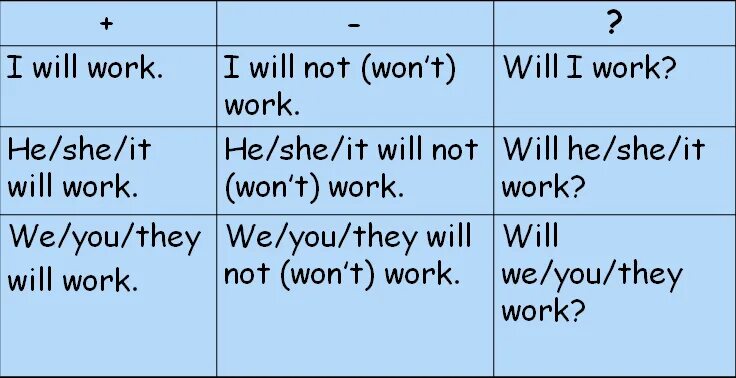 Future simple таблица правило. Future simple will правило. Таблица слов Future simple. Будущее время will английский. Времена группы симпл