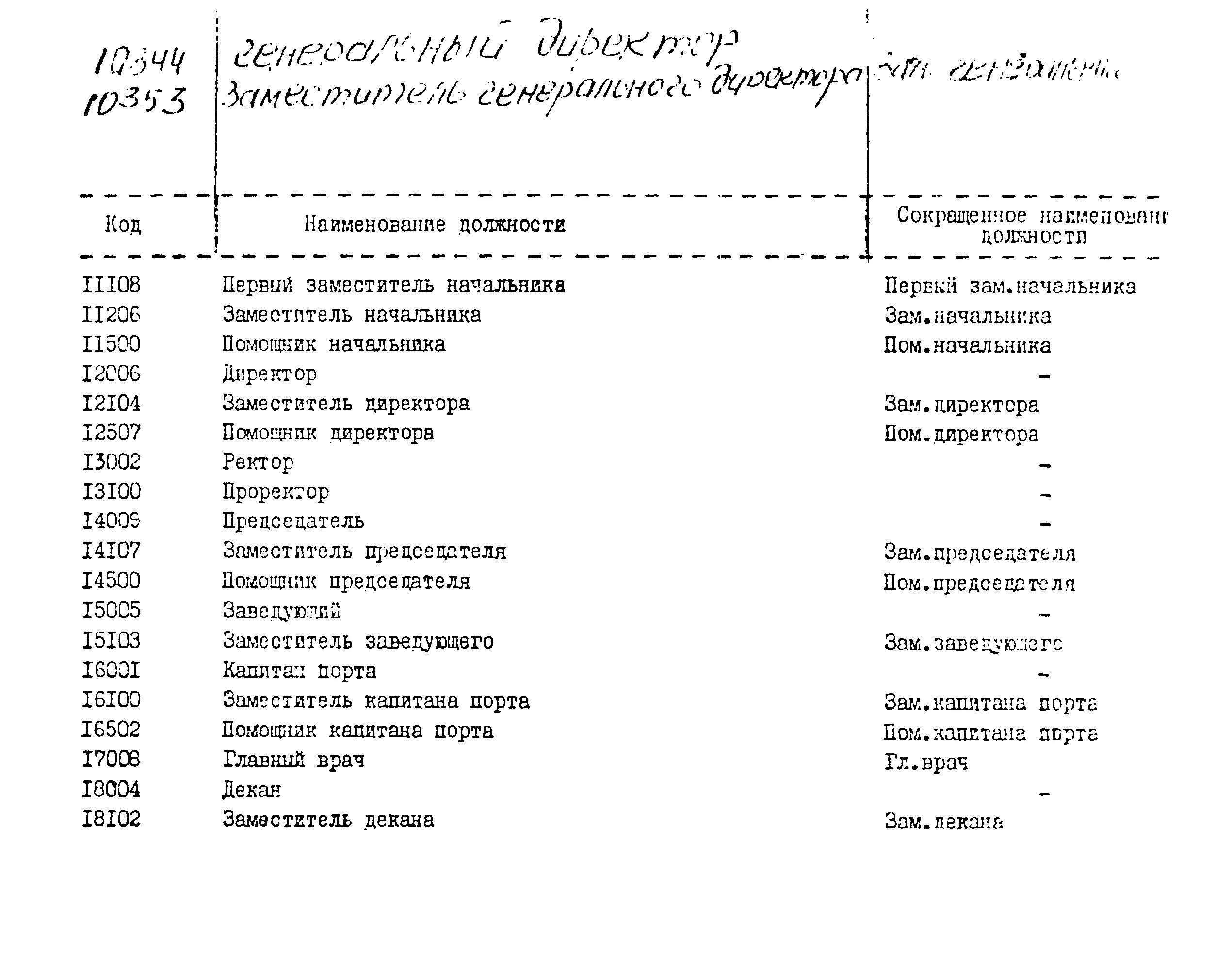 Сопоставьте коды должностей с их расшифровкой. Код Наименование должности. Классификатор профессий и должностей. Код профессии по ОКПДТР. Определяем код профессии