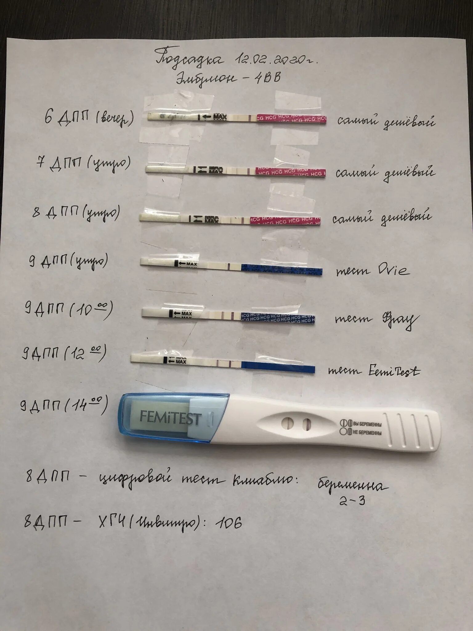 9 дпп тесты форум. 9 ДПП тест и ХГЧ. 6 ДПП после криопереноса. Тест на беременность на 6 день после переноса эмбрионов. Тесты на беременность после переноса на 7дпп.