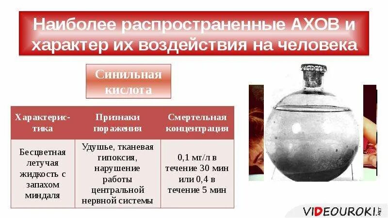Серная кислота влияние