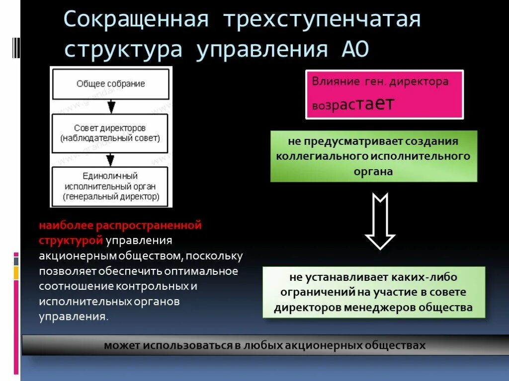 Примеры исполнительного органа общества. Органы управления акционерного общества. Структура органов акционерного общества. Структура органов управления акционерного общества. Акционерное общество особенности управления.