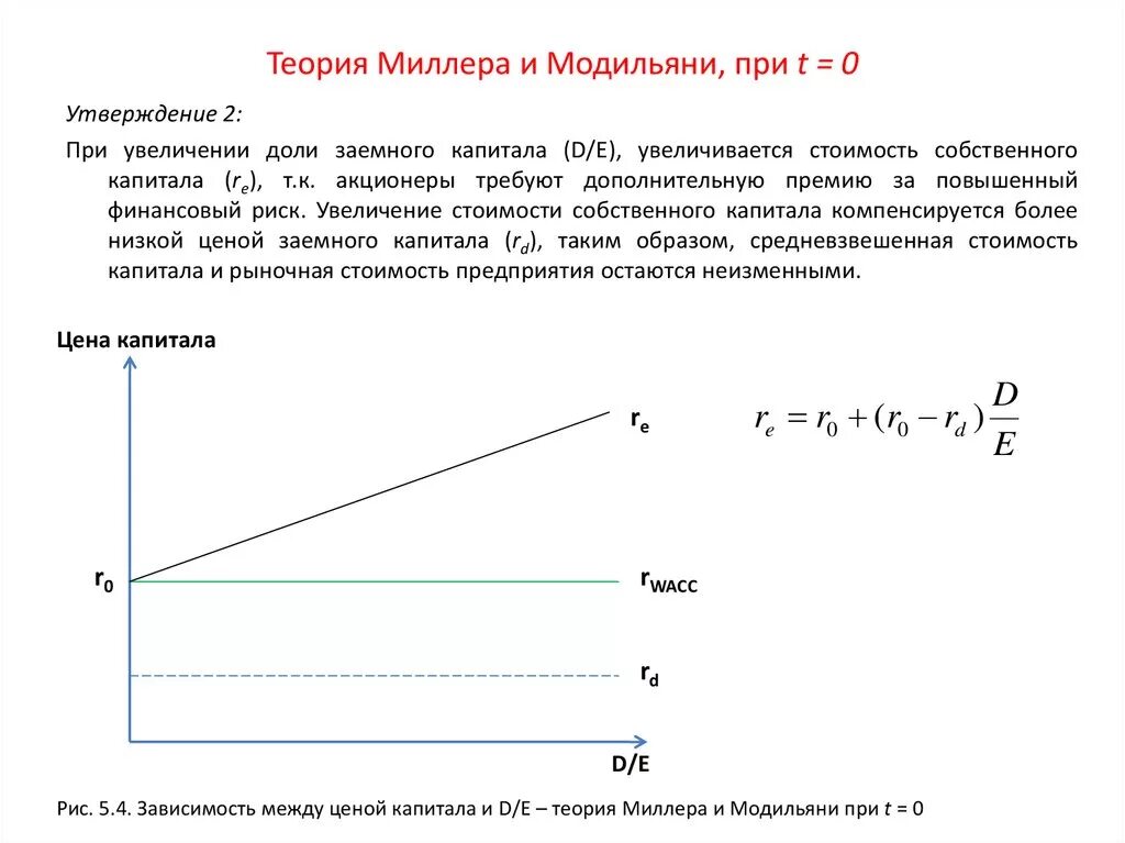 Теории стоимости капитала. Теория Модильяни Миллера о структуре капитала. Модель Модильяни-Миллера – это модель структуры капитала. Теория стоимости капитала Модильяни — Миллера. Теория структуры капитала Модильяни-Миллера: содержание и допущения.