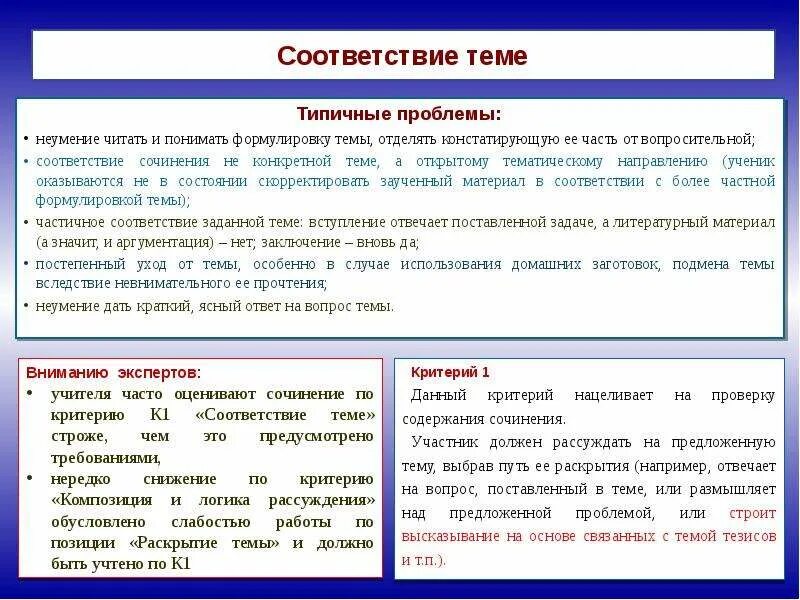 Егэ литература подготовка по заданиям. Сочинение по литературе ЕГЭ. ЕГЭ по литературе задания. Структура сочинения ЕГЭ по литературе 2022. Структура сочинения ЕГЭ литература.