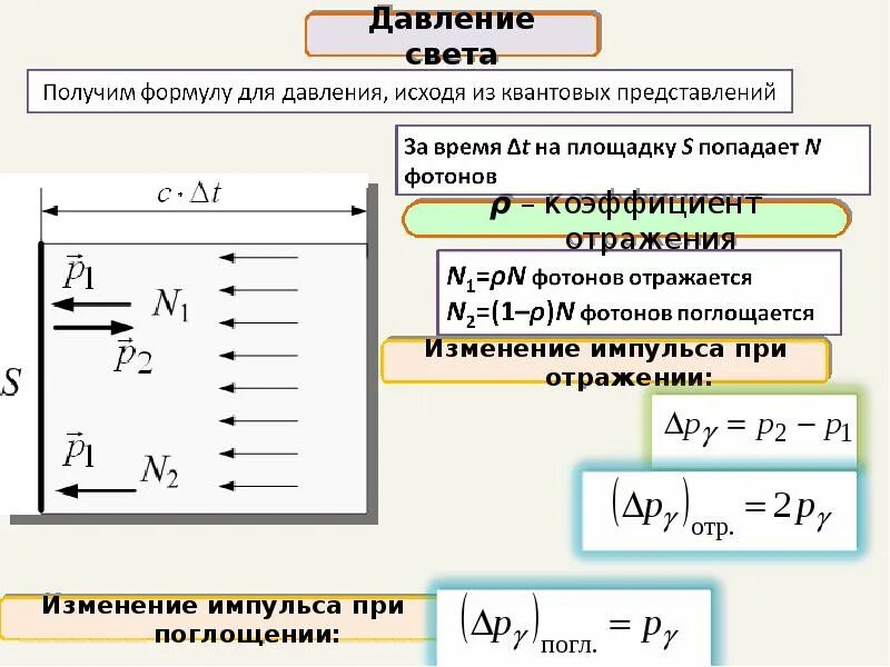 Как найти лямбду. Как найти лямбду