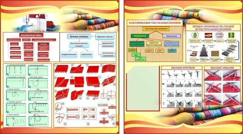 в. ручных стежков и строчек. плакат технология обработки ткани. терминология вто швейных изделий. виды обслуживающего труда.