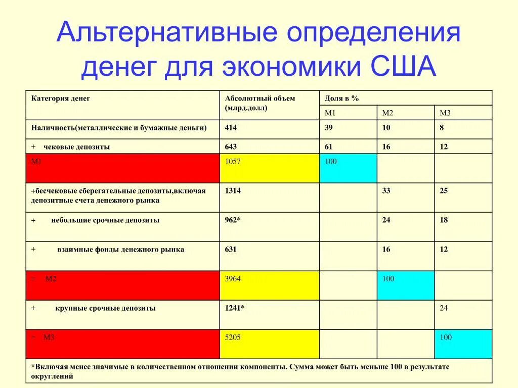Программа определяет деньги