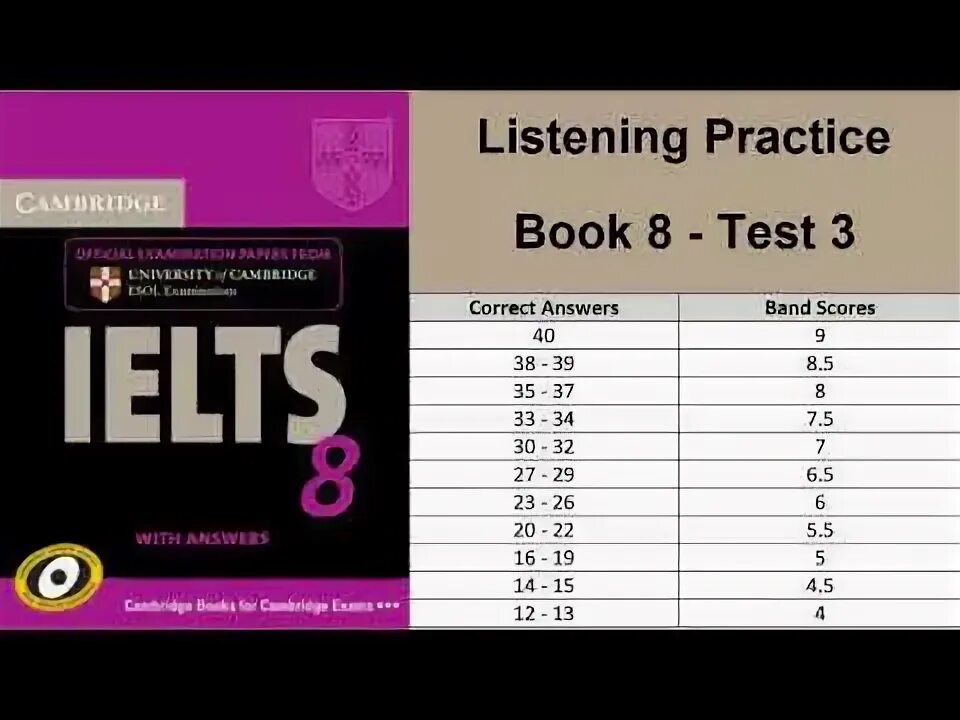 IELTS Listening Practice. IELTS Listening Test. Cambridge IELTS Listening. IELTS Listening Practice Tests book. Тесты listening