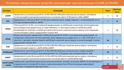 Что такое хсн в медицине простыми словами