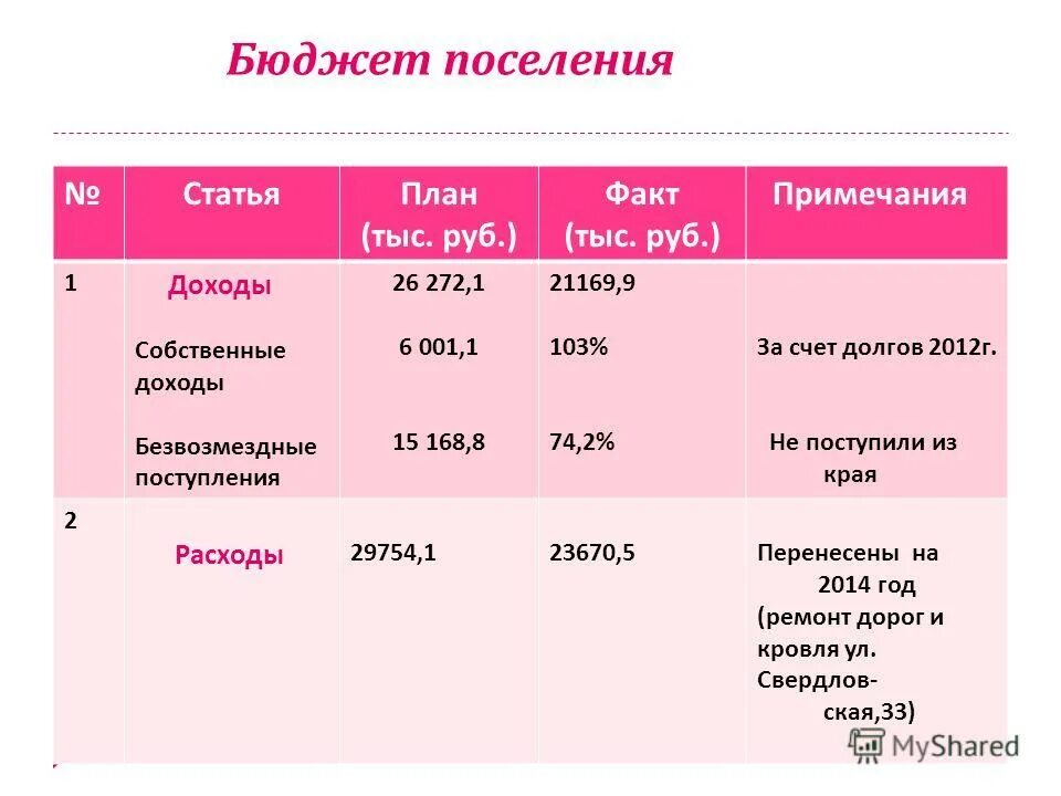 план бюджета поселения