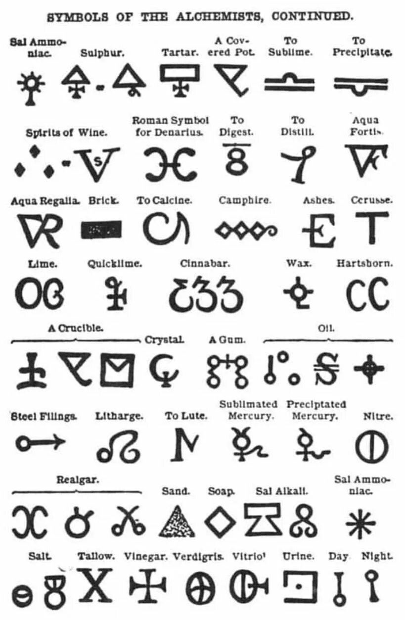 Символы другим шрифтом. Древние алхимические символы. Символы на древнем рунном языке. Алхимические символы и их расшифровка. Древние магические знаки.