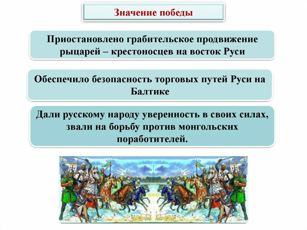 Продвижение рыцарей крестоносцев. Цели крестоносцев на Руси. Причины Победы русских над рыцарями.